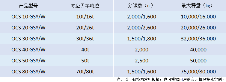 鉤頭無線數傳式電子吊秤.png