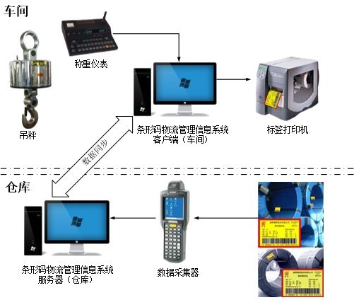 條形碼管理系統(tǒng).png