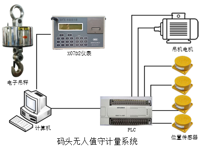 碼頭無人值守3.png