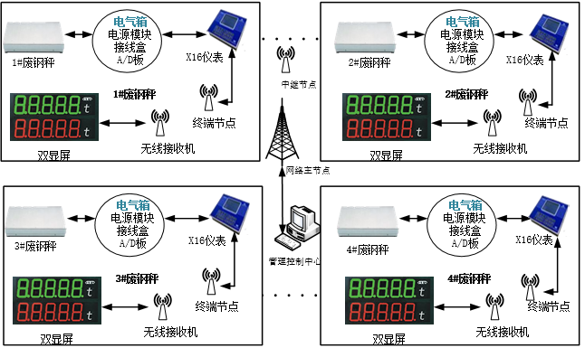 廢鋼計量2.png