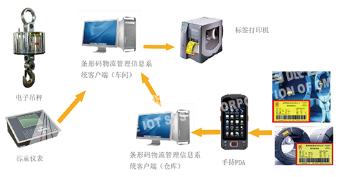 計量數據平臺系統3.png